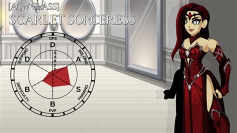 blood sorceress aqw|Tutorial da Blood Sorceress! – AQWCangaceiros.